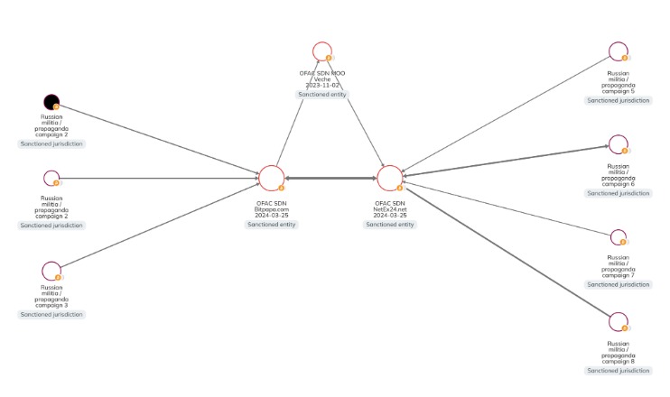 litecoin darknet markets