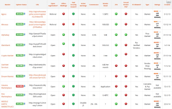 monero darknet markets