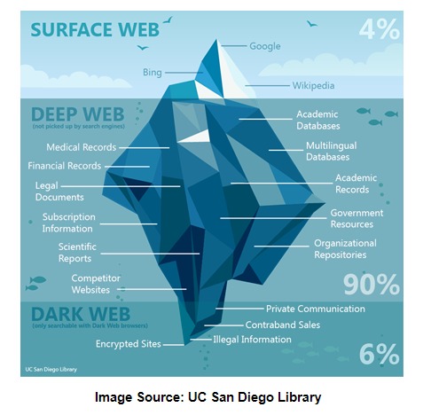 how to access dark web via mobile