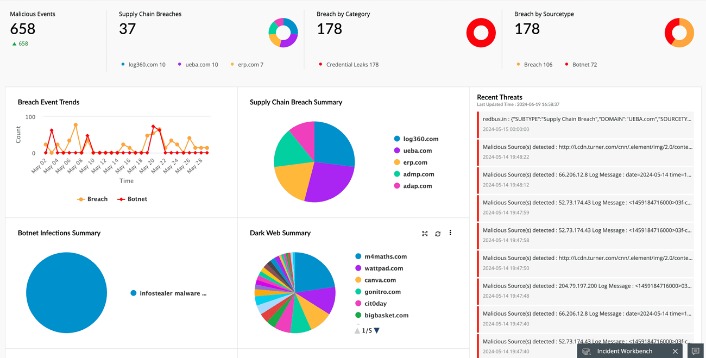 marijuana dark web