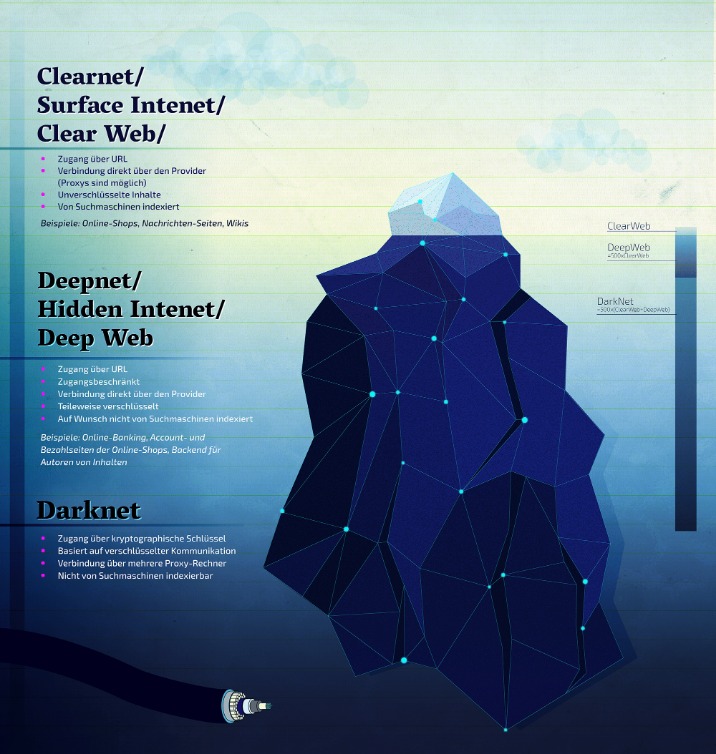 darknet markets still open