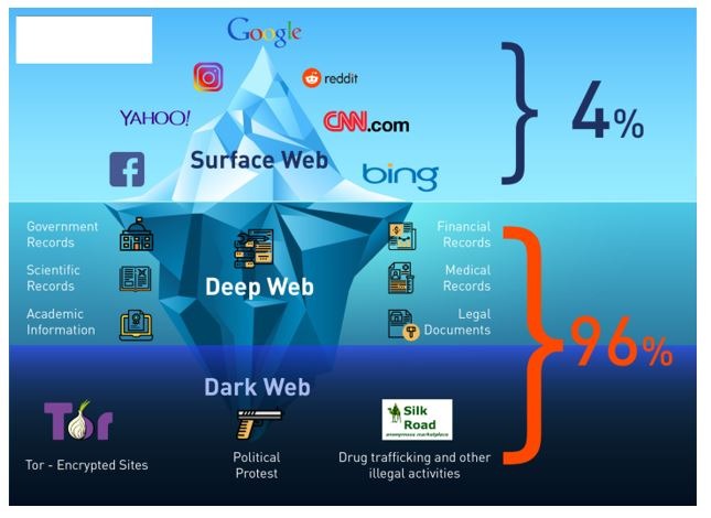 darknet markets url