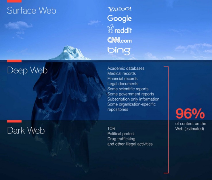 deep web links 2023