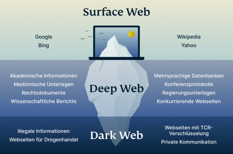 darknet paypal accounts