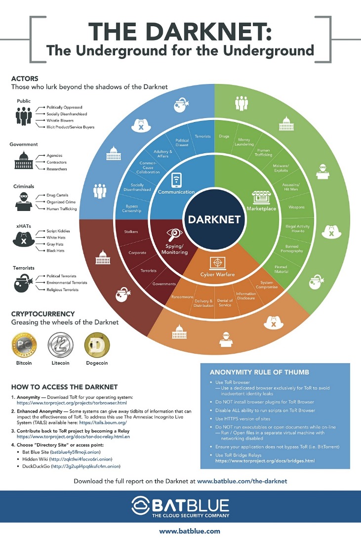 darknet paypal accounts
