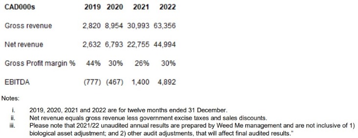 trusted darknet markets weed