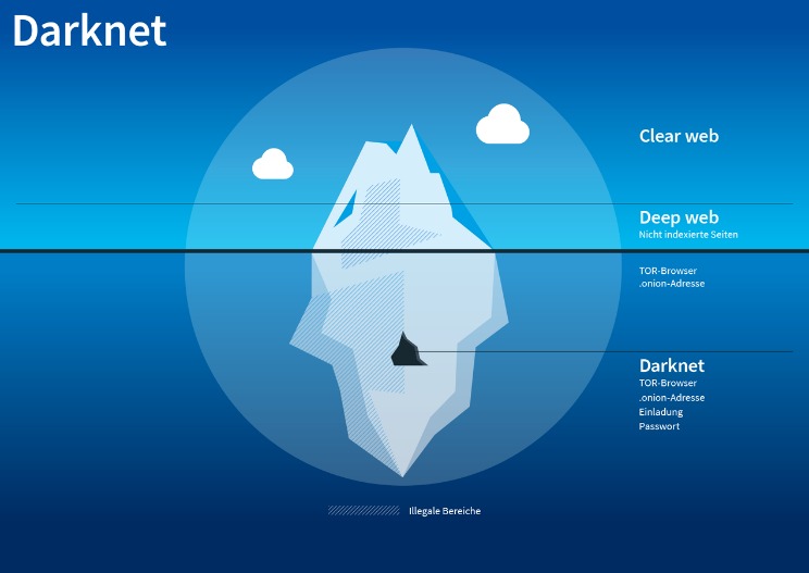 darknet reddit market