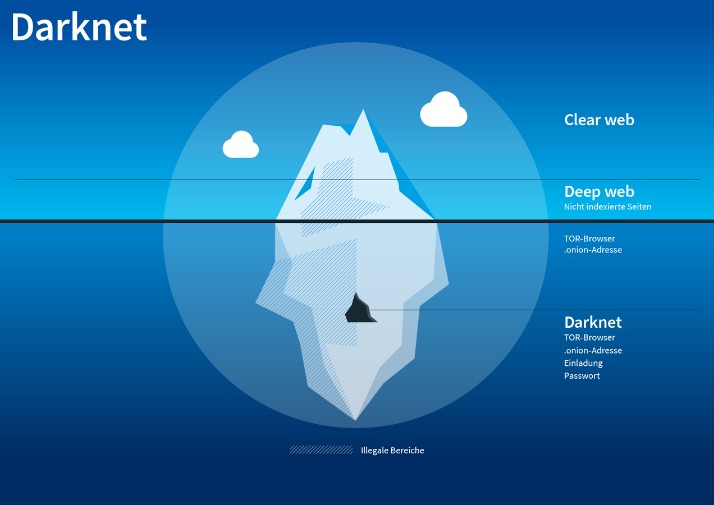 darknet markets reddit