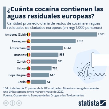 most popular darknet markets 2023