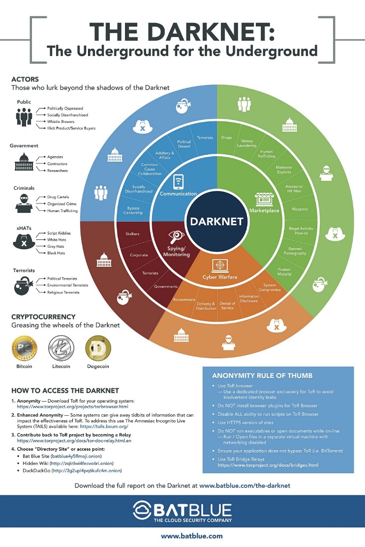 darknet tor sites