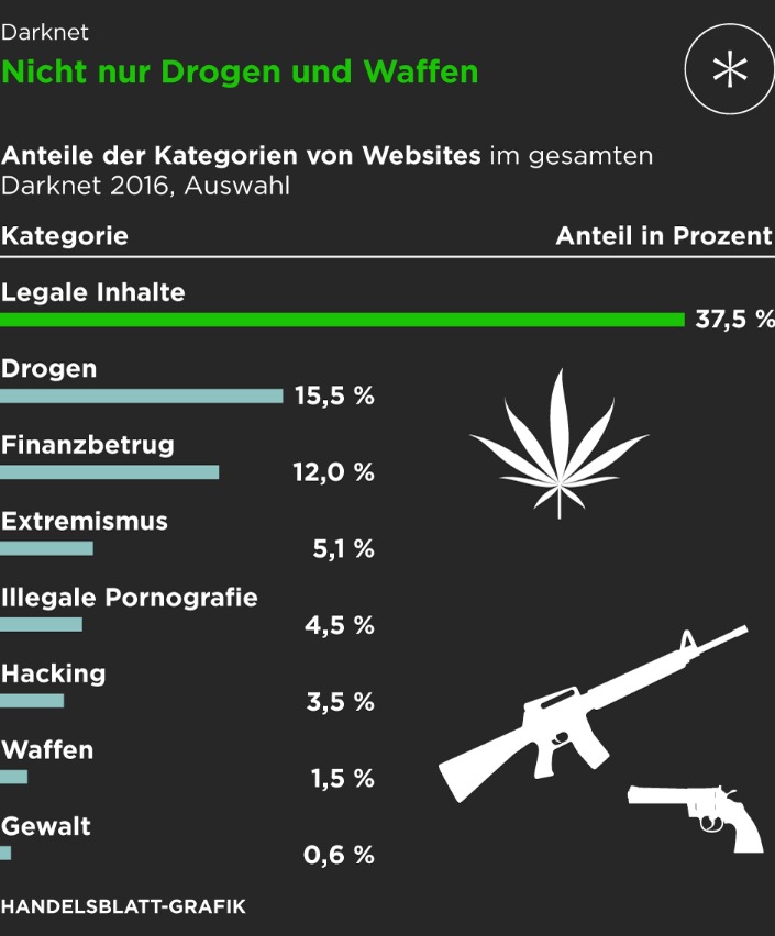 darknet links 2025 drugs