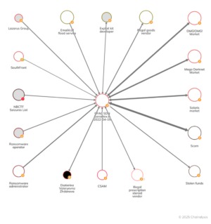 decentralized darknet market