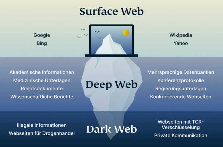 darknet markets working links