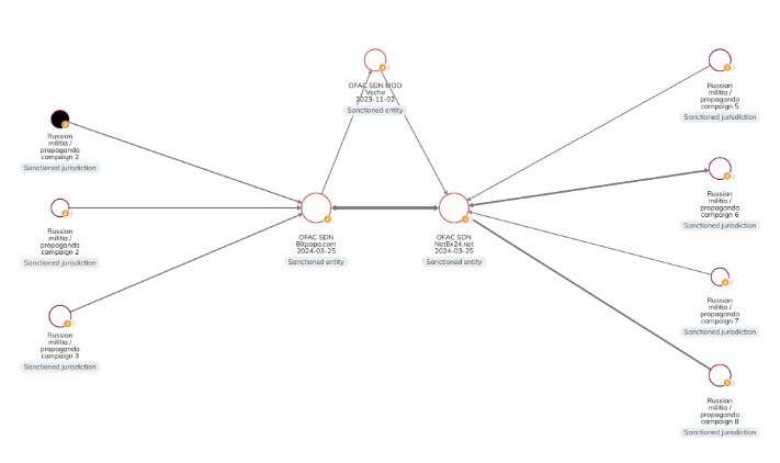 urls for darknet markets