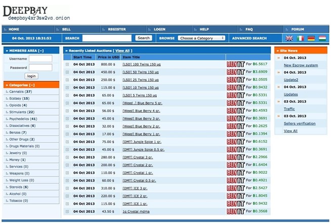 most popular darknet market