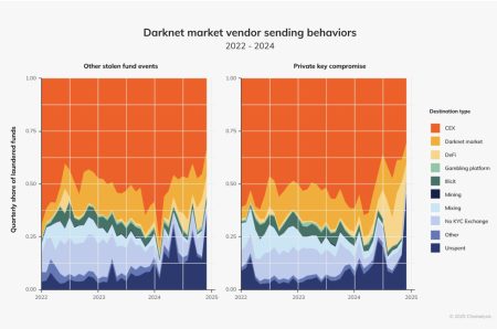 alphabay darknet market