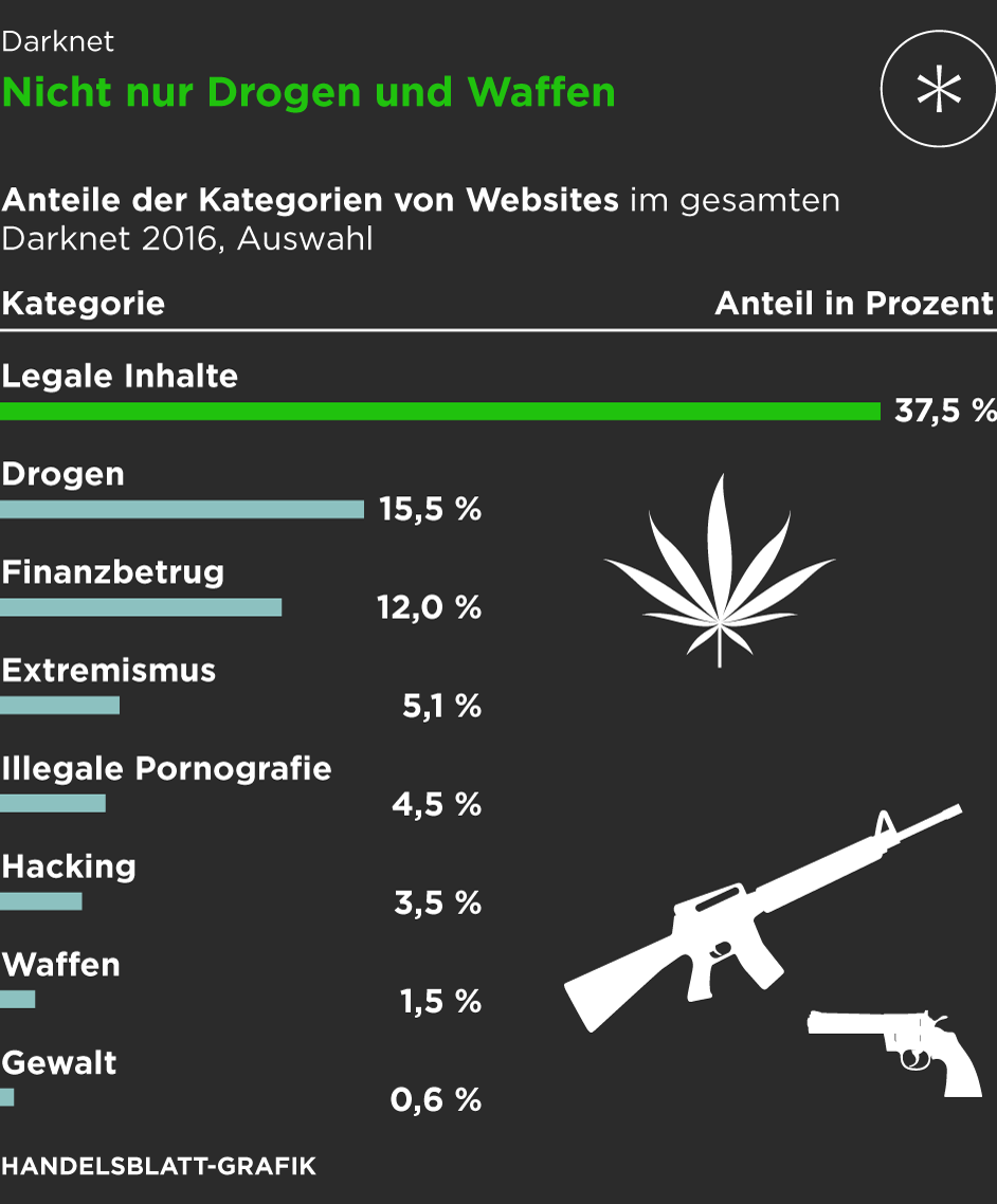darknet drugs guide